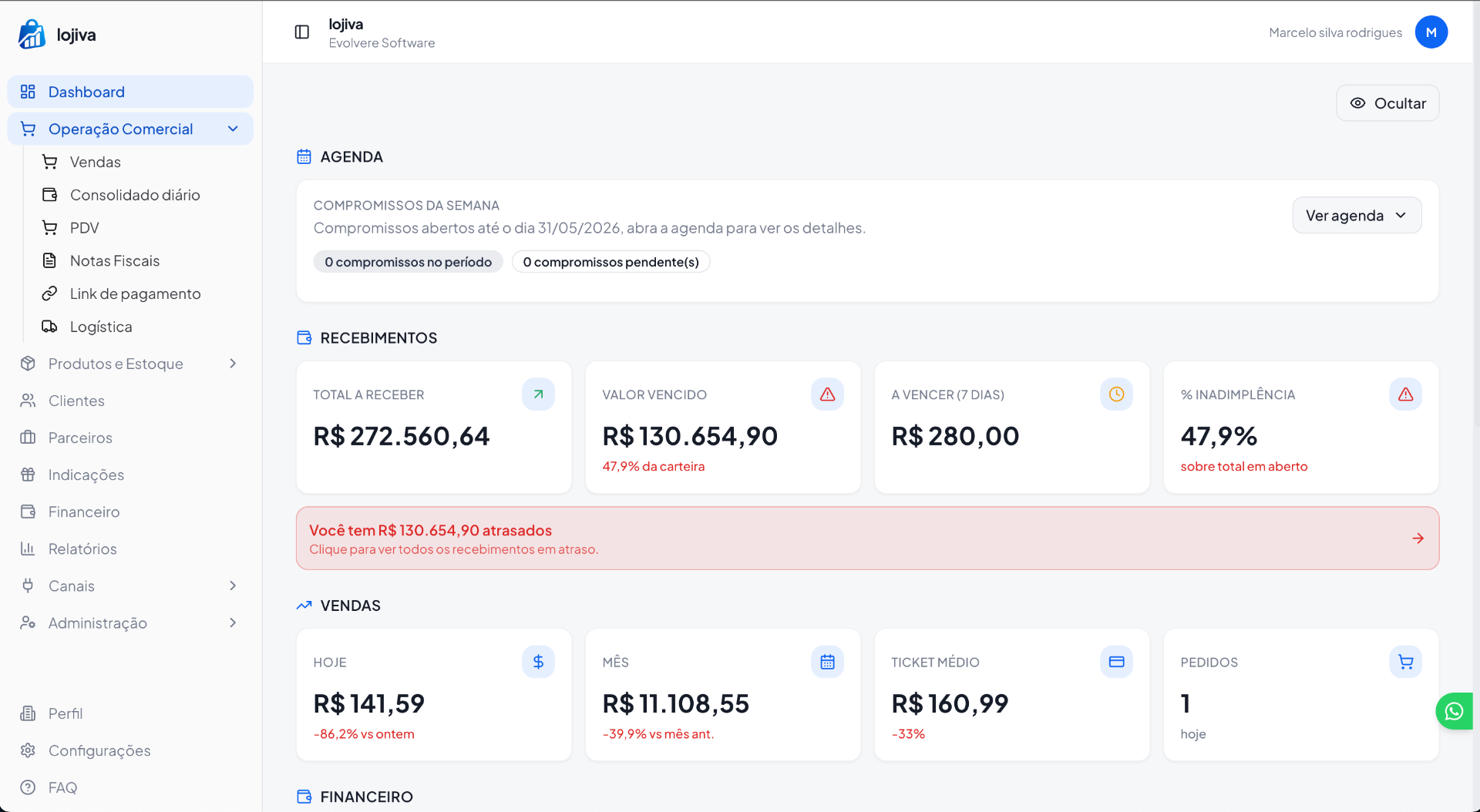 Dashboard completo