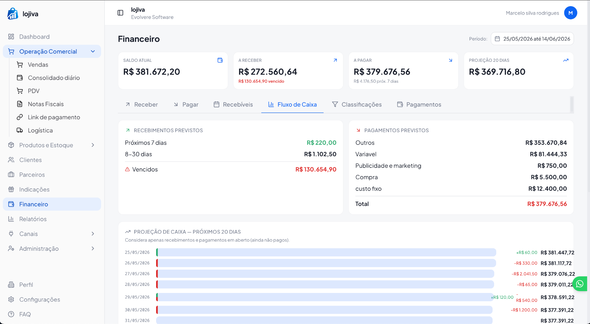 Financeiro e fluxo de caixa